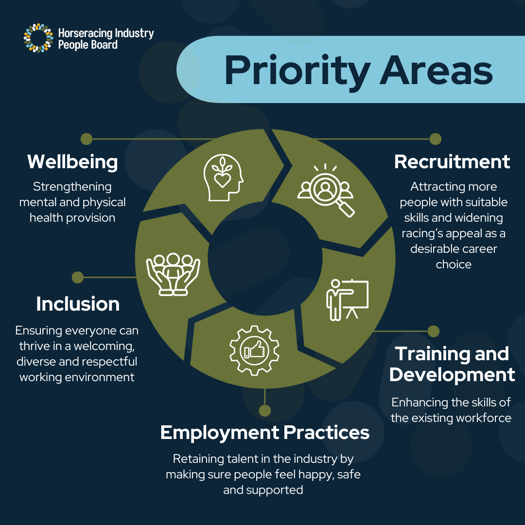 Five key areas